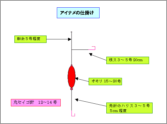 アイナメ仕掛け 釣り船宿 清勝丸 千葉県飯岡港