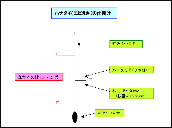 d|}Eni_CiGraj