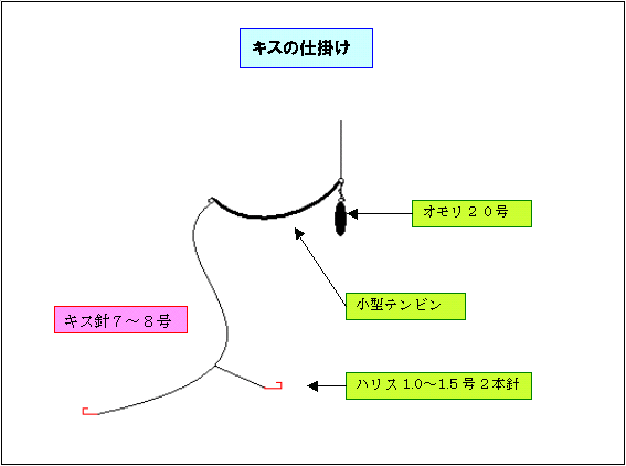 シロギス仕掛け 釣り船宿 清勝丸 千葉県飯岡港